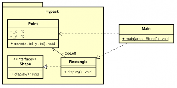 Class_diagram